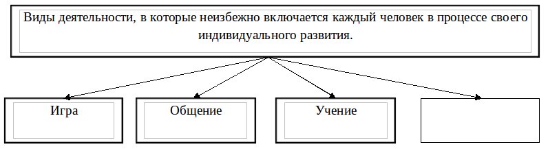 схемы 9 класс по обществознанию