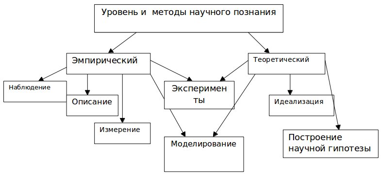 схемы 9 класс по обществознанию