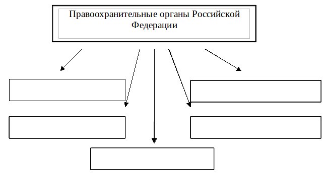 Схема правоохранительных органов и их функции