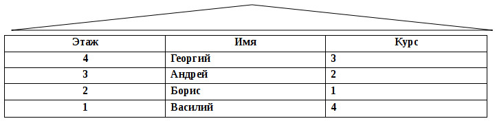 Олимпиадные задания по обществознанию 8 класс