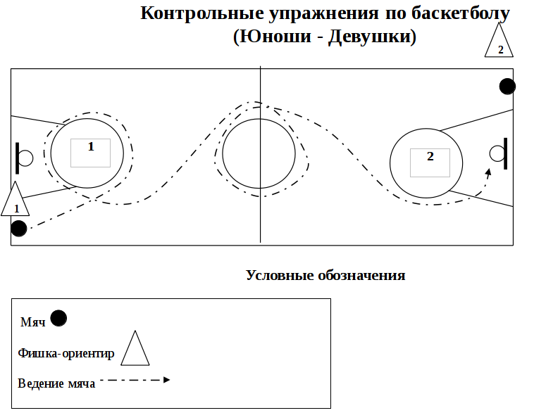 Комбинации в стритболе 3 на 3 схемы